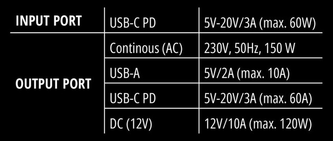 Зарядная станция для аккумулятора Einhell E-ES 18/150/1 Li-C-Solo