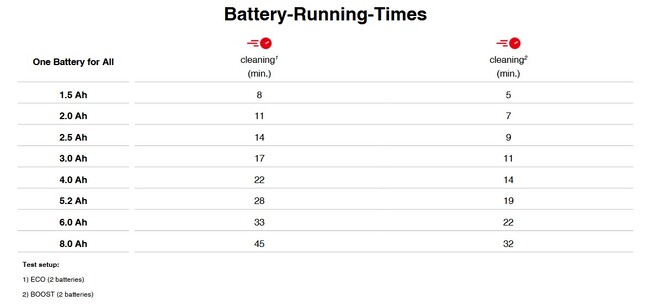Аккумуляторная мойка высокого давления Einhell HYPRESSO 36/105