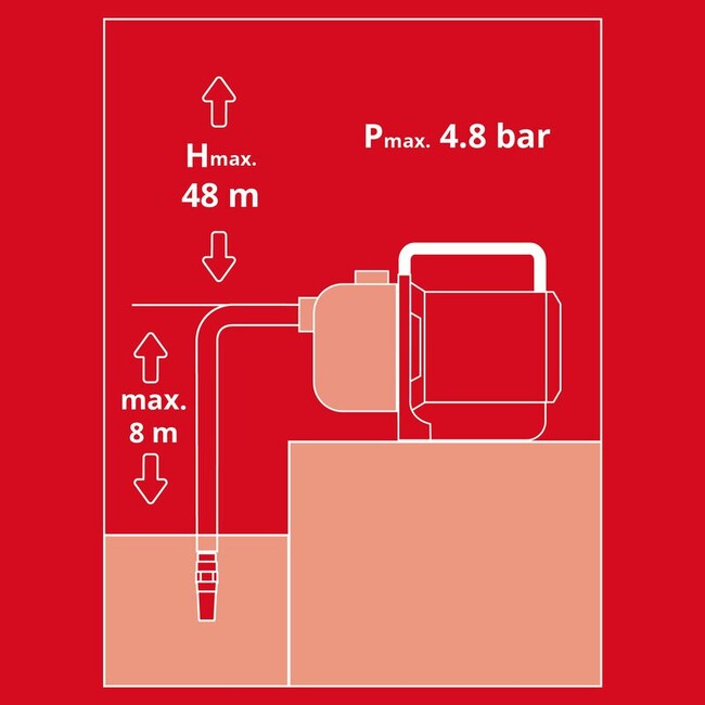 Насос садовый Einhell GC-GP 1145