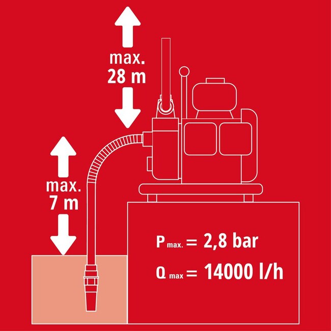 Мотопомпа Einhell GC-PW 46